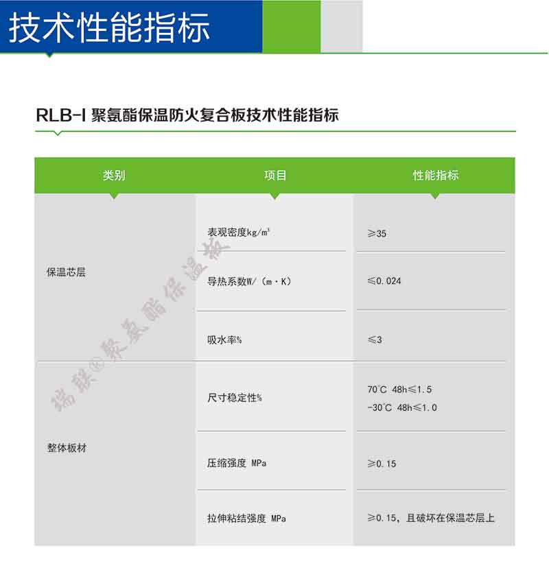 聚氨酯保温板技术性指标