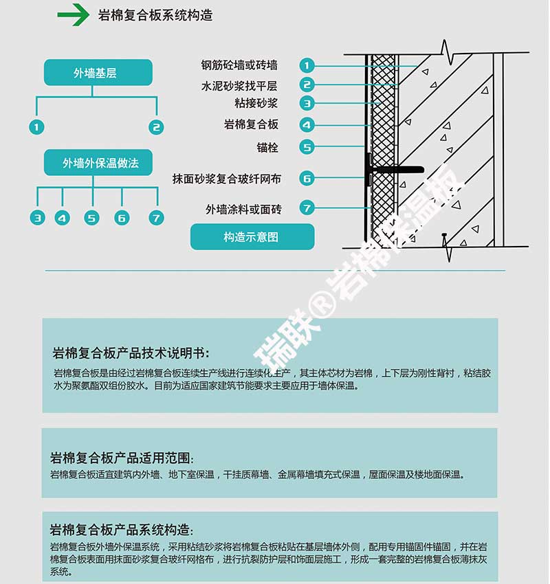 岩棉复合保温板系统构造