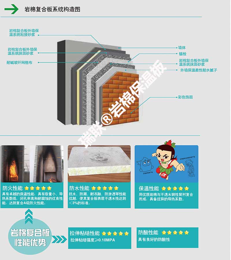 岩棉保温板复合板构造图